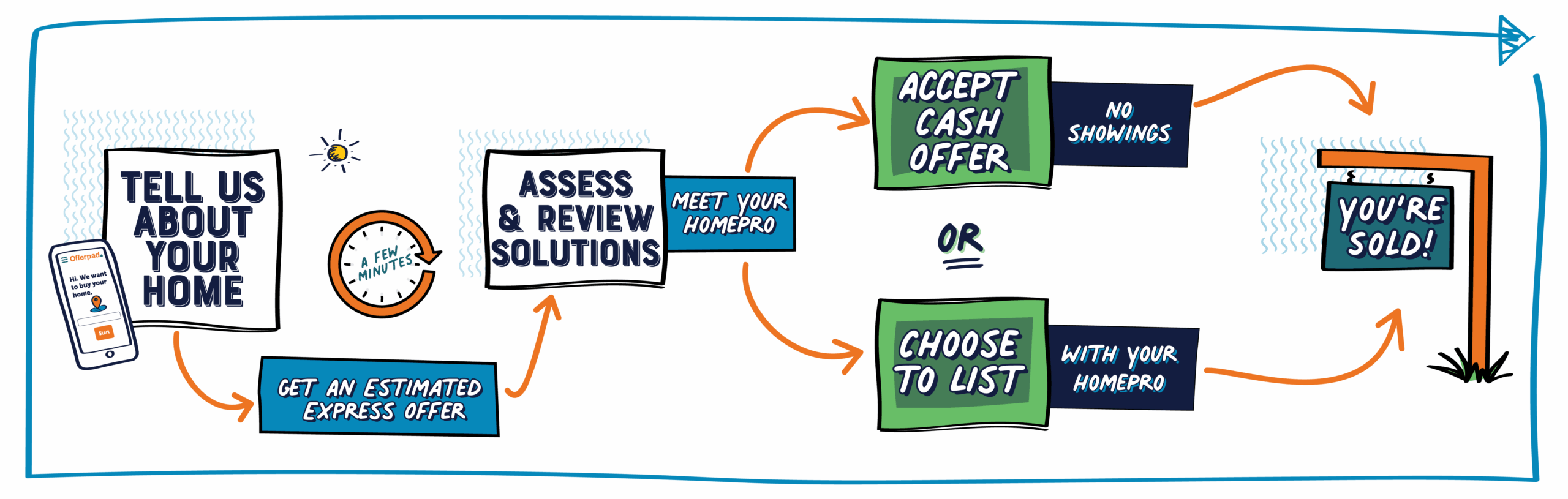 choosebestway_hori_24hrs-homepro_1@4x