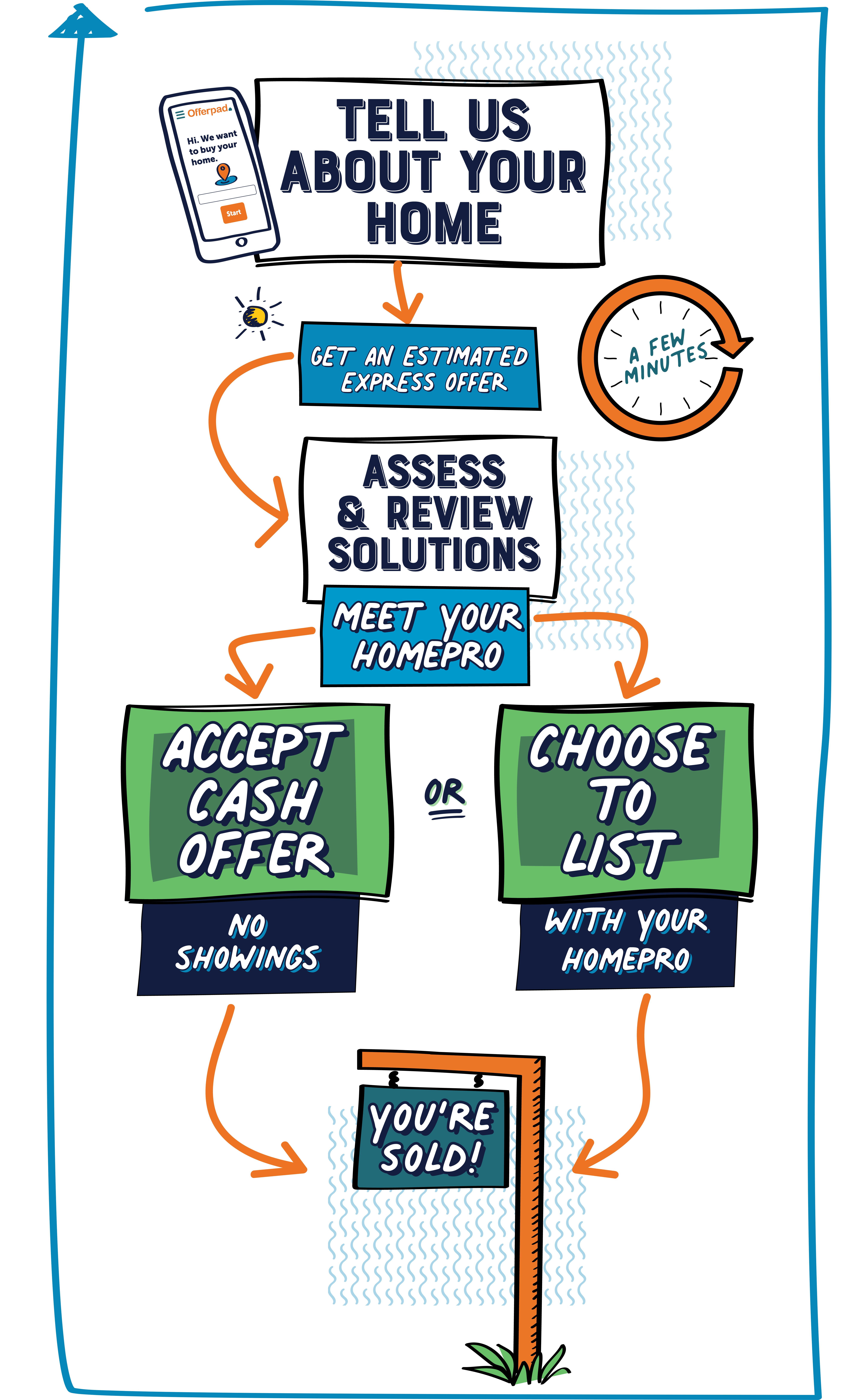 choosebestway_vert_24hrs-homepro_1@4x