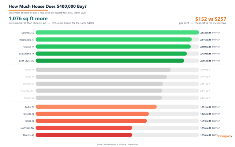 how-much-house-400k-final-v4