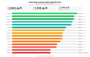 how-much-house-400k-infographic-3