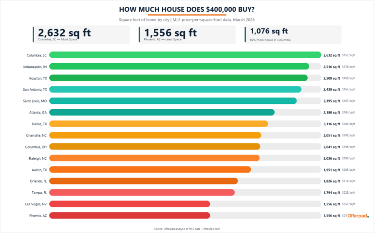 how-much-house-400k-infographic-3